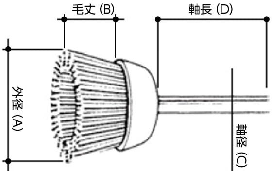 軸付きミニカップブラシ - 製品情報 | 工業用ブラシとバリ取り・研磨機